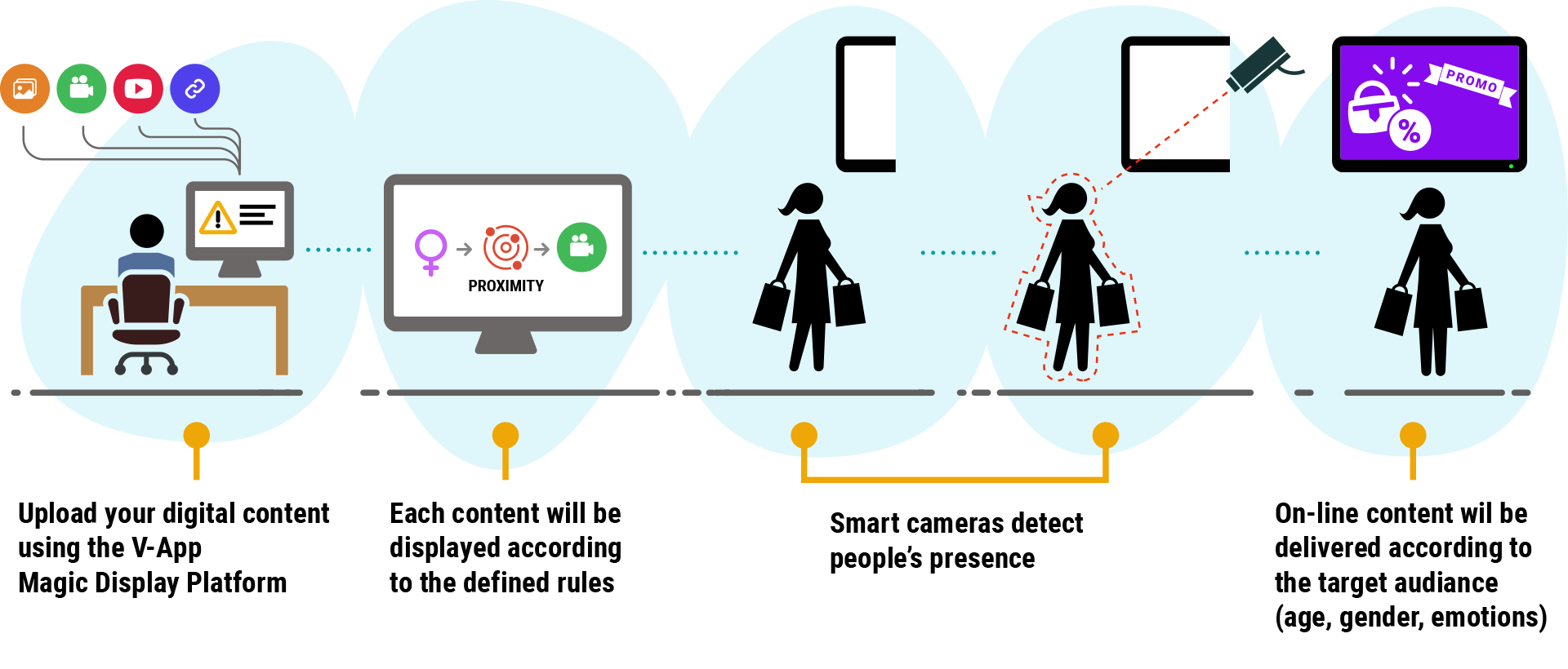 magic-display-how-it-works