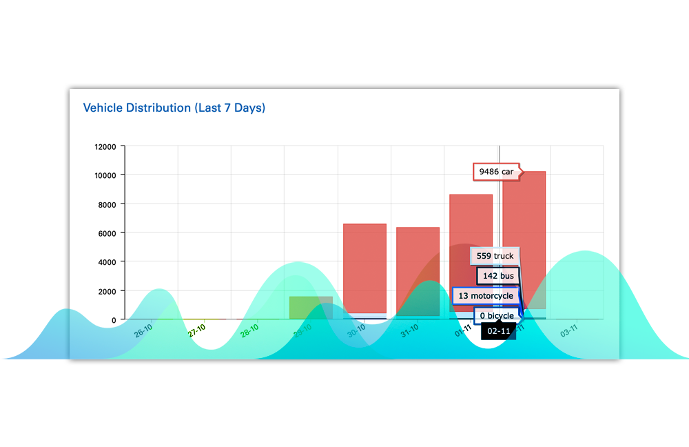vdistribution