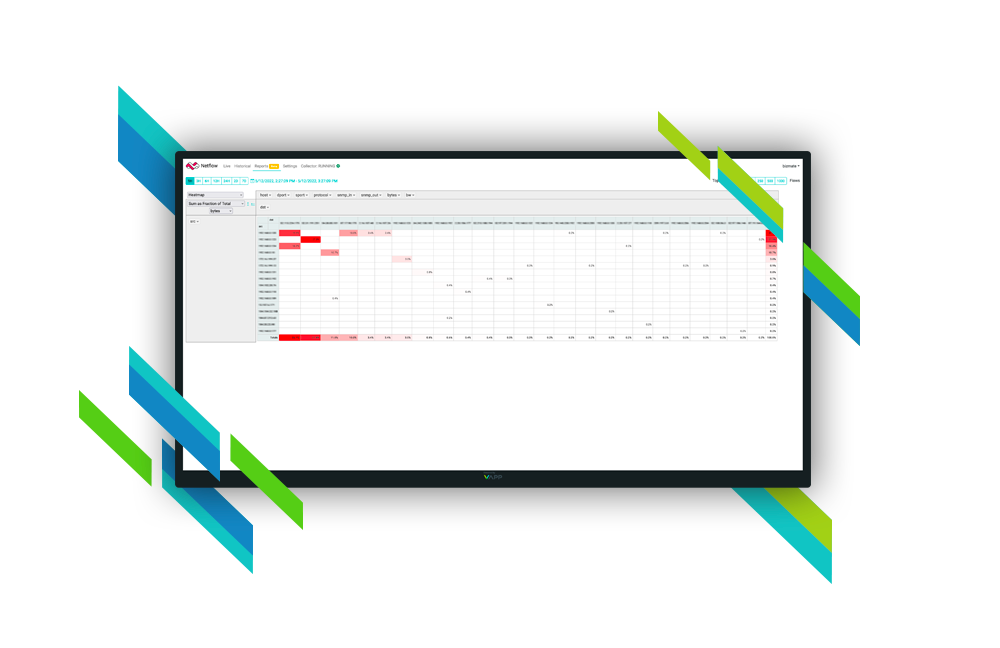netflow4