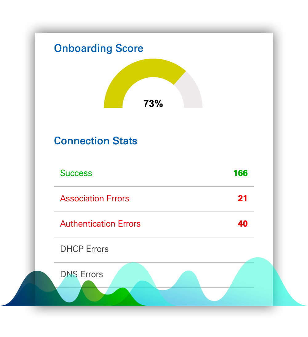 connection-stats