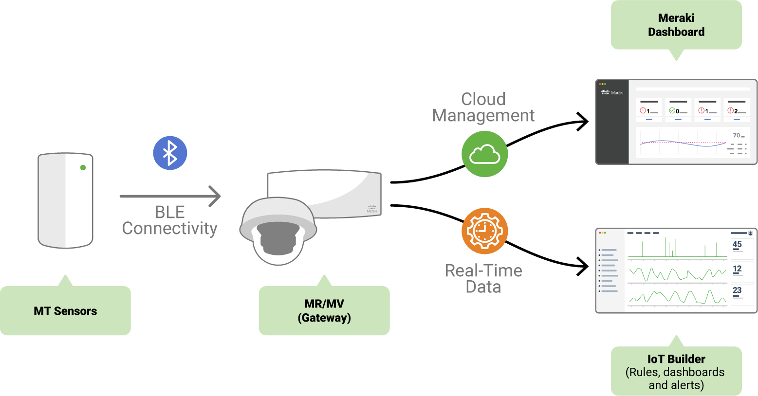 scheme-New-IoT-Builder